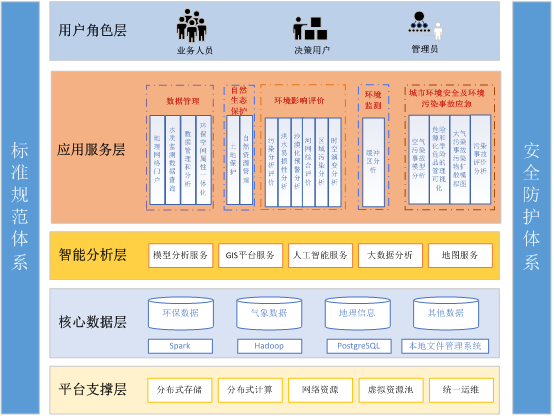 GIS與環(huán)境保護信息化.png