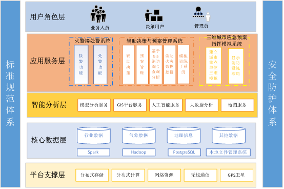 消防通信應急指揮.png