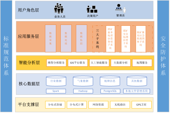 礦井安全監(jiān)測(cè)與應(yīng)急指揮產(chǎn)品.png